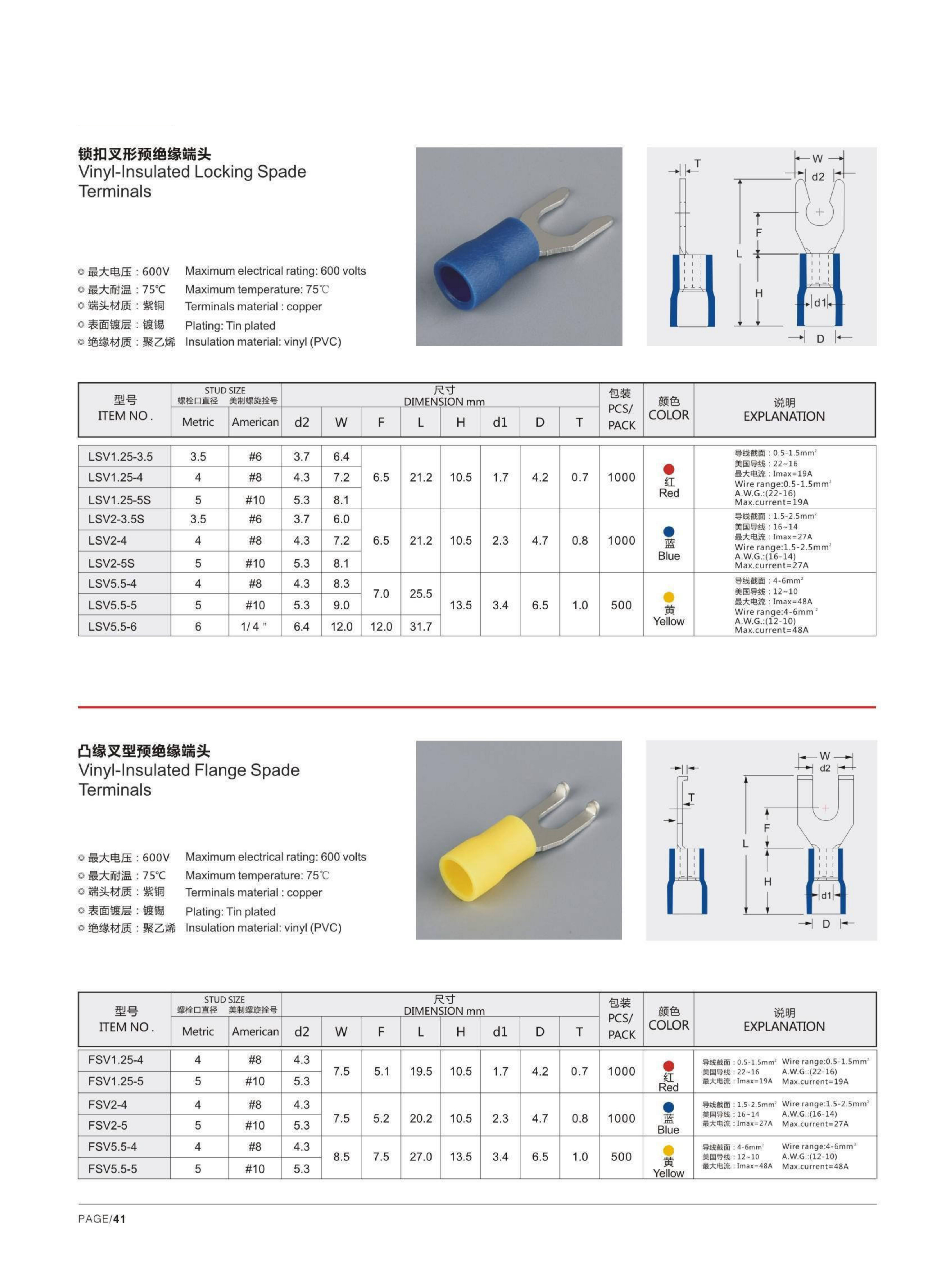 FSV Vinyl-insulated Flange Spade Terminals detail 1